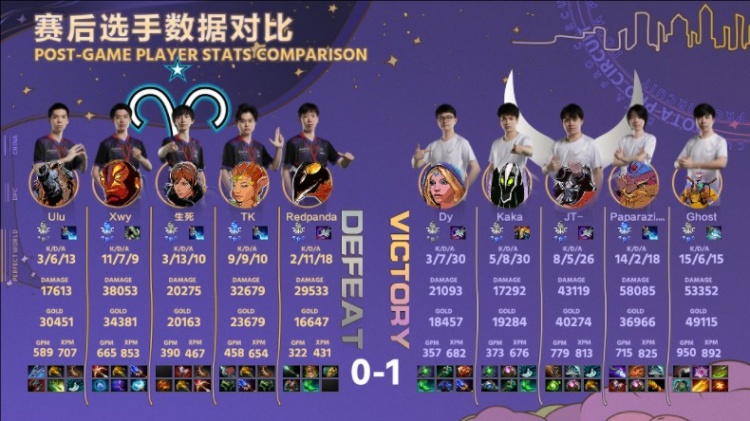 《DOTA2》DPC中国联赛赛报：Ghost炼金无解肥成大乱斗 Ulu带盾猛犸关键白给 XG拿首局