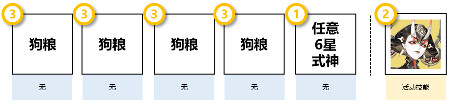 《阴阳师》清思赋信活动推荐阵容打法