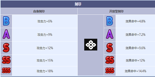 《第七史诗》策划者莱伊卡角色介绍